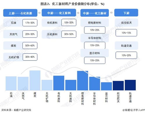 2023年江門市化工新材料產(chǎn)業(yè)鏈全景深度解析 從產(chǎn)業(yè)政策到技術(shù)開發(fā)