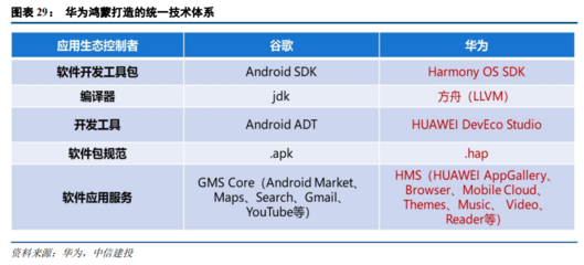 2021下半年計算機行業投資策略 聚焦四大科技主線，把握軟硬件技術開發新機遇
